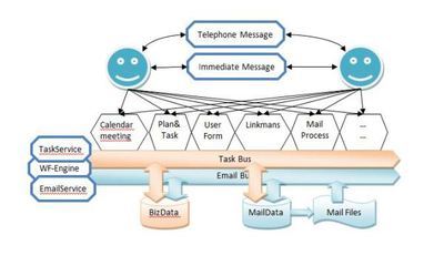 基礎業務平臺ZLBH-開發平臺-軟件產品網