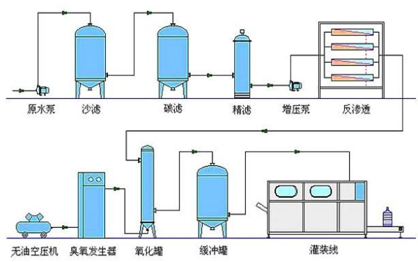 純銀泡水真的能凈化水質嗎？探析其對管道及配件的影響